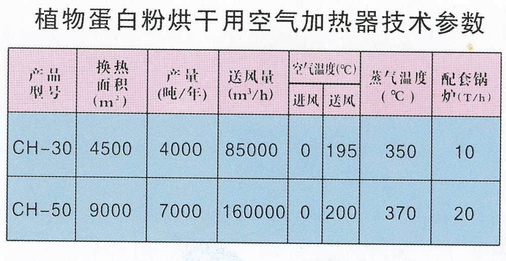 植物蛋白粉烘干专用空气加热器技术参数