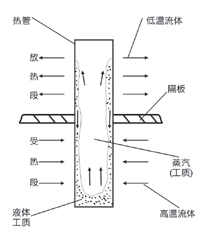 热管及热管换热器